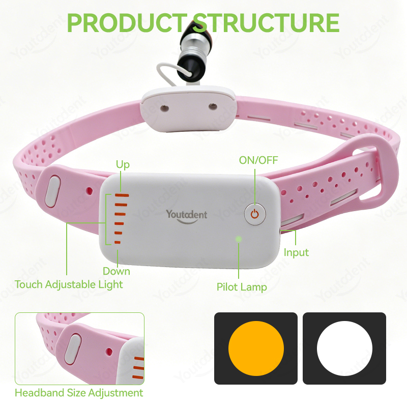 Youtodent 5W Kablosuz Diş Heki - Led Medical Headlight incelemesi ve fiyatı